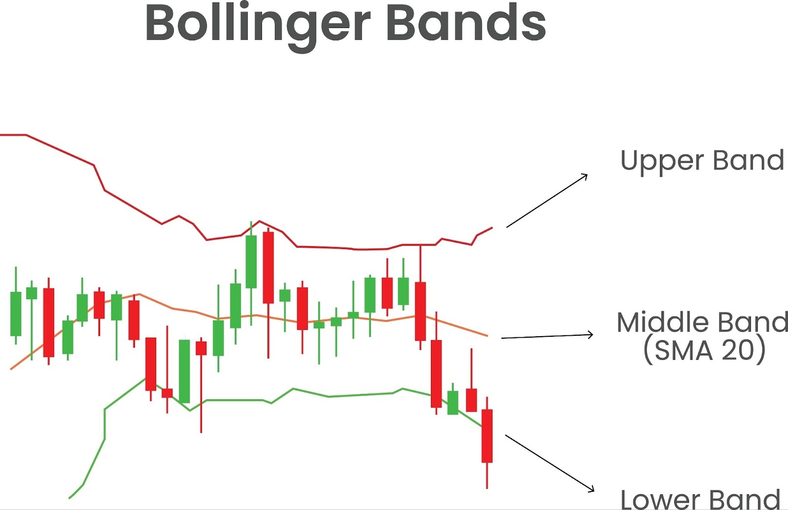 bollinger-bands